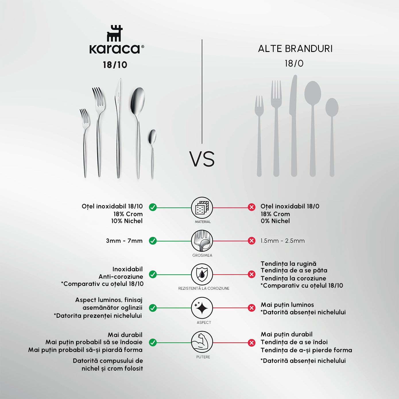 Nil, 84 Piece Stainless Steel Cutlery Set for 12 People, Silver